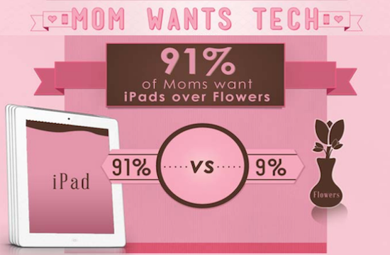 iPad Día de la Madre