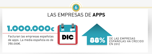 TheAppDate 5