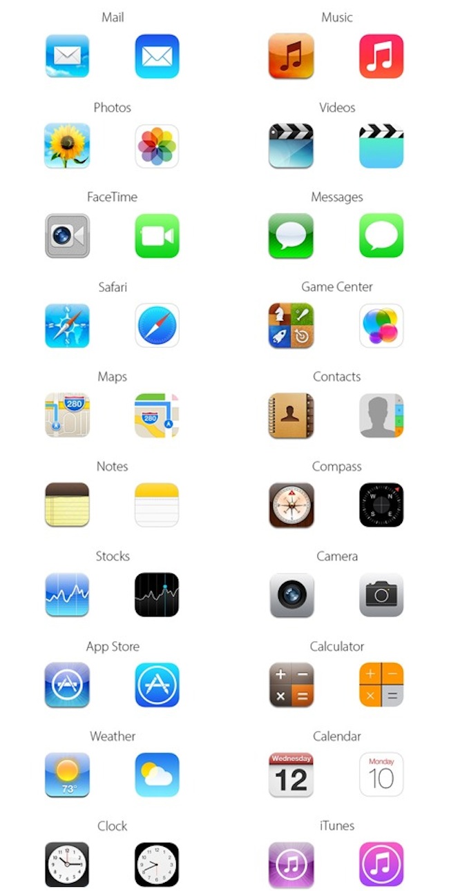 Iconos iOS 6 vs iOS 7