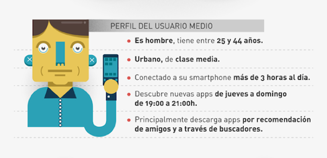 Informe Apps España (3)