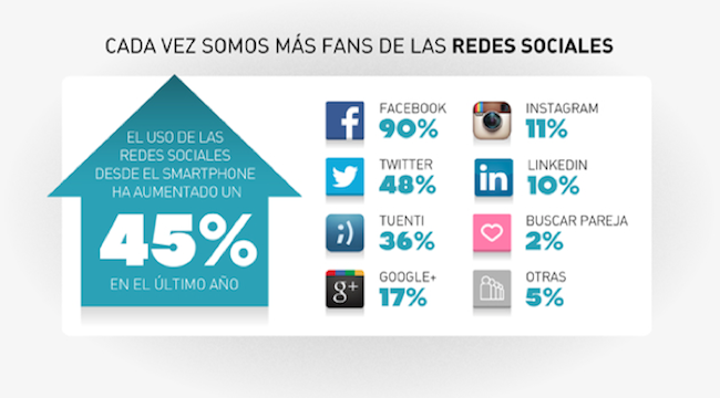 Informe Apps España (4)