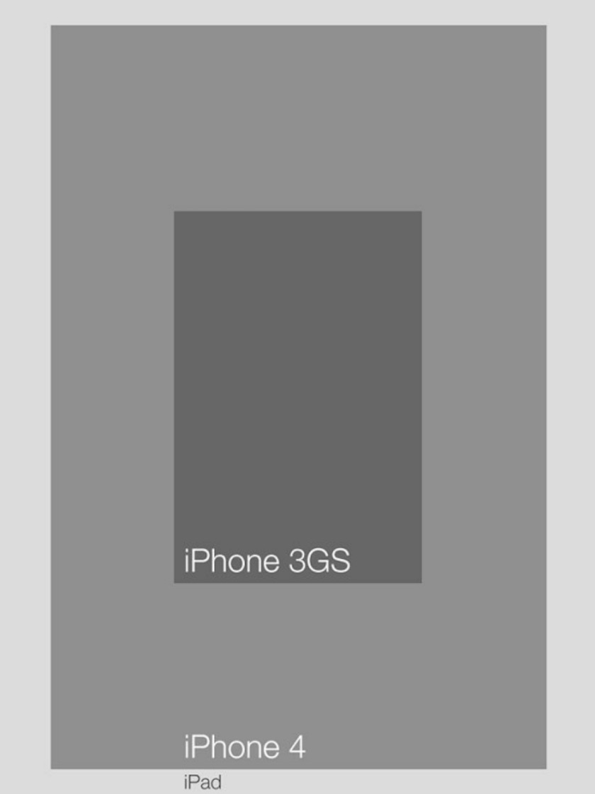 Resoluciones Nativas en los Dispositivos Móviles de Apple
